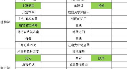 《航海日记2》知识书获取位置整理