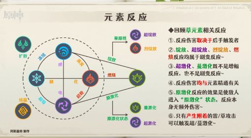 《原神》纳西妲配队解析 纳西妲队伍搭配推荐