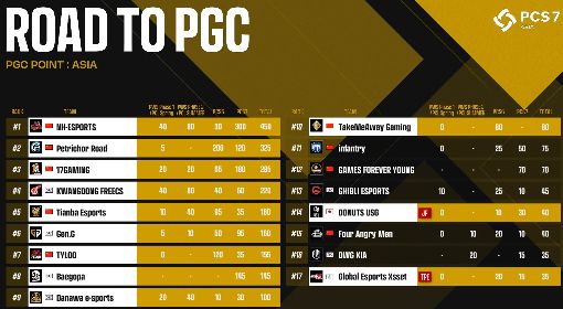 《绝地求生》??PGC2022东亚赛区晋级名单
