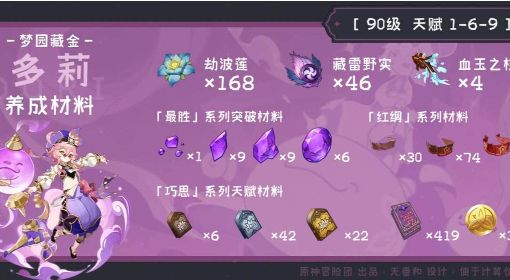 《原神》3.0多莉突破素材全收集攻略