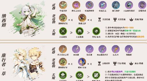 《原神》久岐忍超绽放详细队伍搭配指南