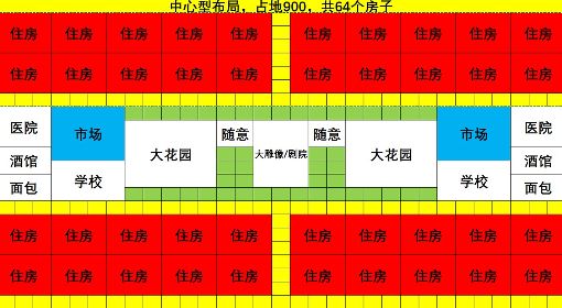 《最远的边陲》64房长方形中心布局分享