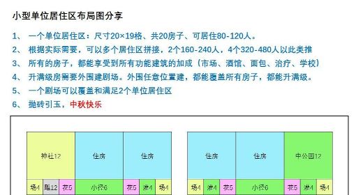 《最远的边陲》小型单位居住区布局一图流