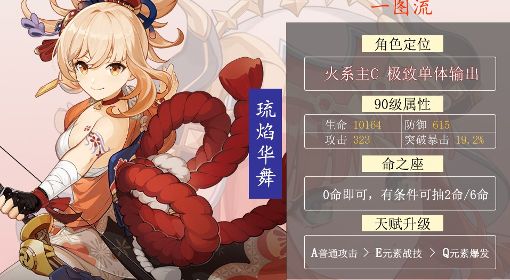 《原神》3.2版宵宫培养攻略 宵宫培养材料收集与出装、配队教程