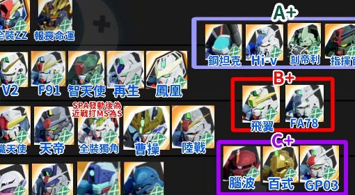 《SD高达激斗同盟》射击型机体排行一览