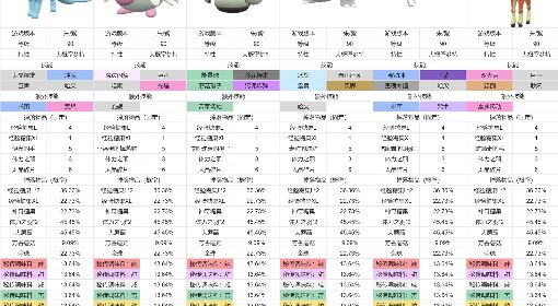 《宝可梦朱紫》高效刷调味料太晶坑整理