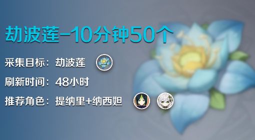 《原神》劫波莲快速采集攻略