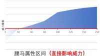 《江湖十一》身体类属性作用详解 身体类属性有什么用