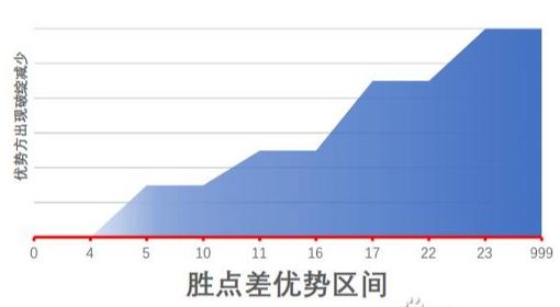 《江湖十一》身体部位对自身属性及战斗的影响说明