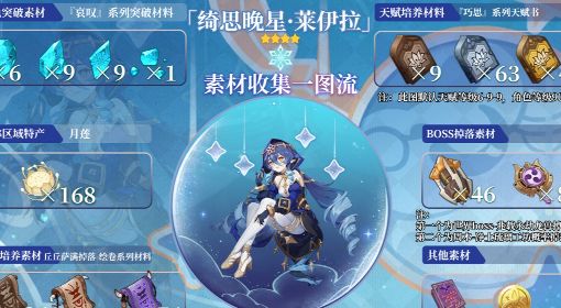 《原神》莱伊拉培养材料收集攻略 莱伊拉突破、天赋材料全收集