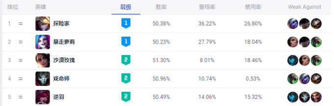 英雄联盟千变者EZ怎么玩 英雄联盟千变者EZ玩法出装分享