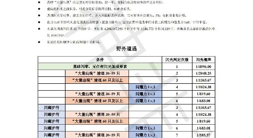 《宝可梦朱紫》闪光加成规律表分享