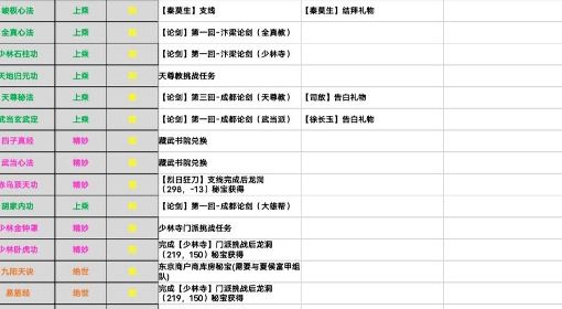 《江湖十一》所有内功获取教程