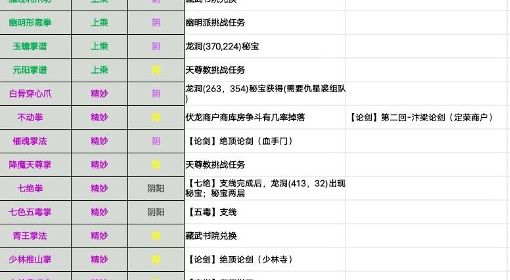《江湖十一》全武功获取教程 拳掌、剑法与暗器等武功获取途径一览