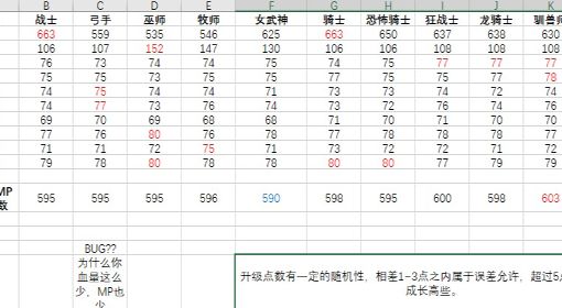 《皇家骑士团重生》前中期职业成长率总结