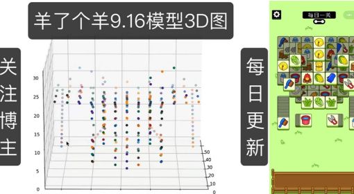 《羊了个羊》9.16日3D模型图展示