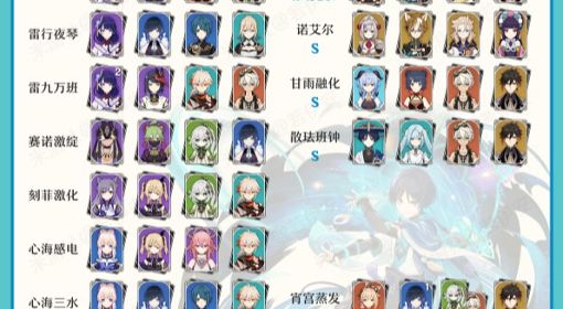 《原神》3.3版深渊12层通关攻略