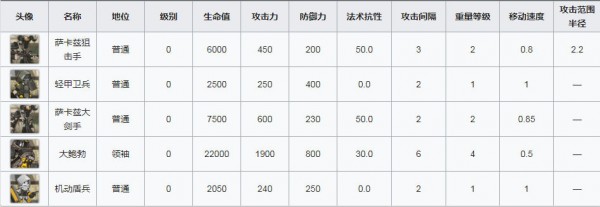 明日方舟洪炉示岁AF-4低配打法