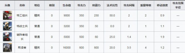 明日方舟洪炉示岁AF-6平民打法