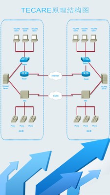 TECARE截图4