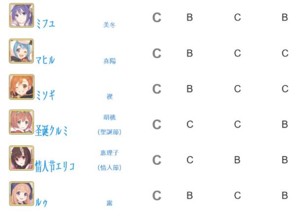 公主连接redive外网节奏榜2020