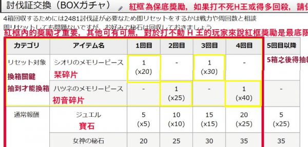 公主连接女神秘石抽卡快还是买钱快