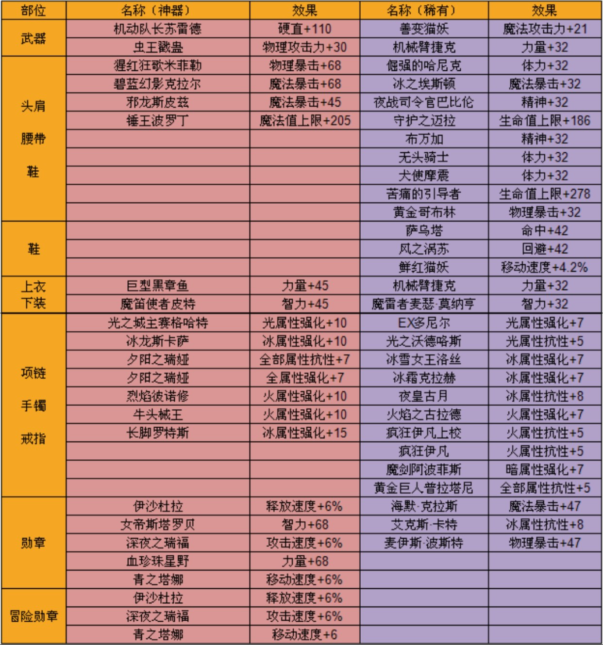 DNF手游怎么省钱 地下城与勇士手游省钱攻略