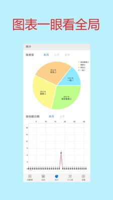 四象限备忘录截图3