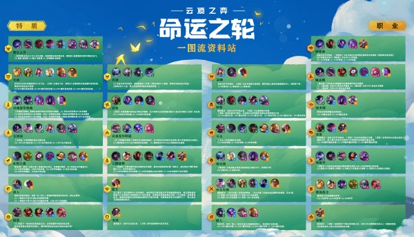 云顶之弈s4羁绊全览图高清版