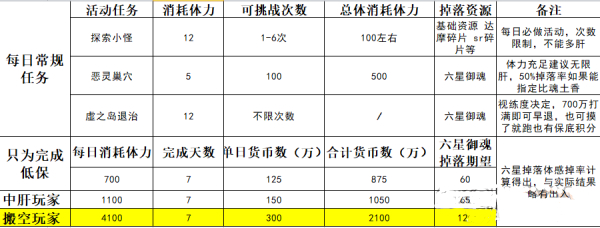 阴阳师麓海归途商店怎么兑换