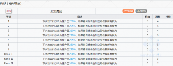 明日方舟史尔特尔专精材料有什么