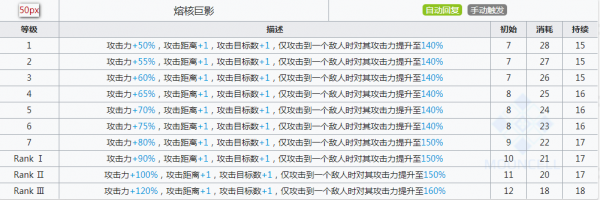 明日方舟史尔特尔专精材料有什么