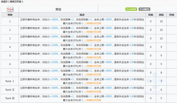 明日方舟史尔特尔专精材料有什么