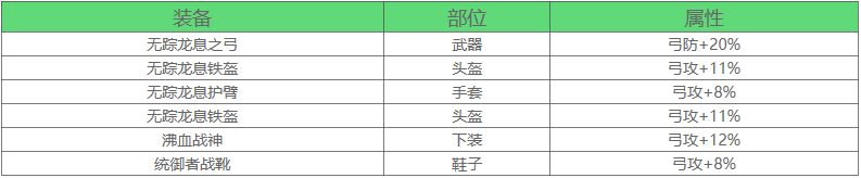 万国觉醒弓兵将领搭配攻略