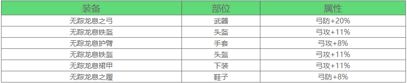 万国觉醒弓兵将领搭配攻略