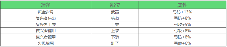 万国觉醒弓兵将领搭配攻略