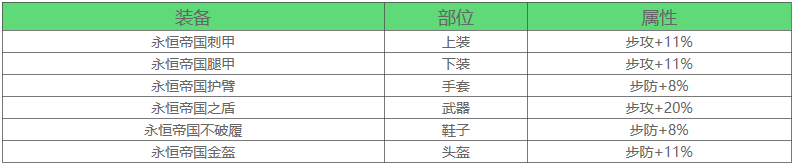 万国觉醒步兵武将搭配推荐