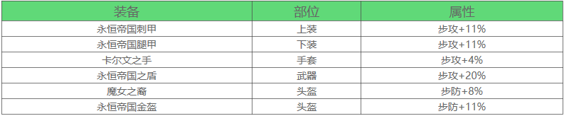 万国觉醒步兵武将搭配推荐