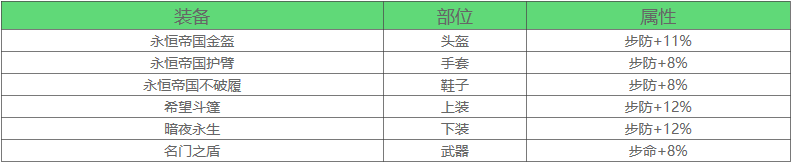 万国觉醒步兵武将搭配推荐