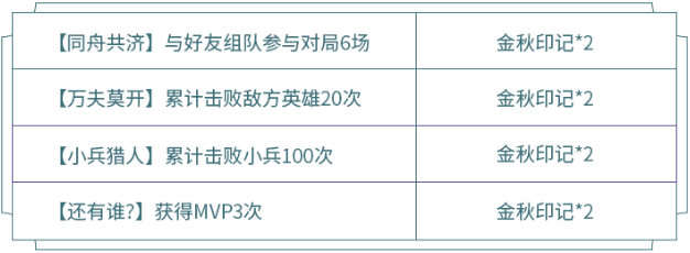 王者荣耀金秋印记怎么获得