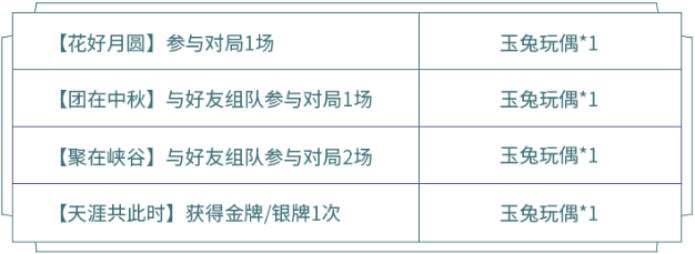 玉兔玩偶快速获得方法