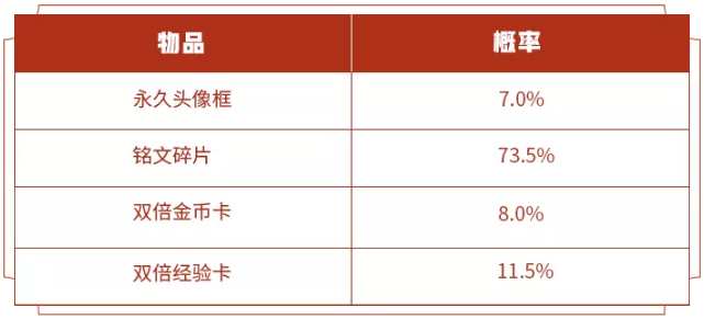 王者荣耀10月23日更新了什么