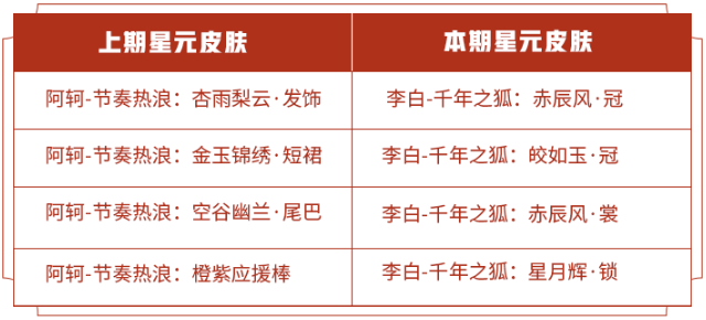 王者荣耀10月23日更新了什么