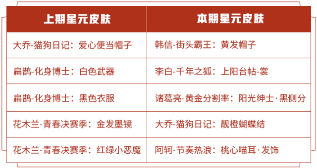 王者荣耀10月23日更新了什么