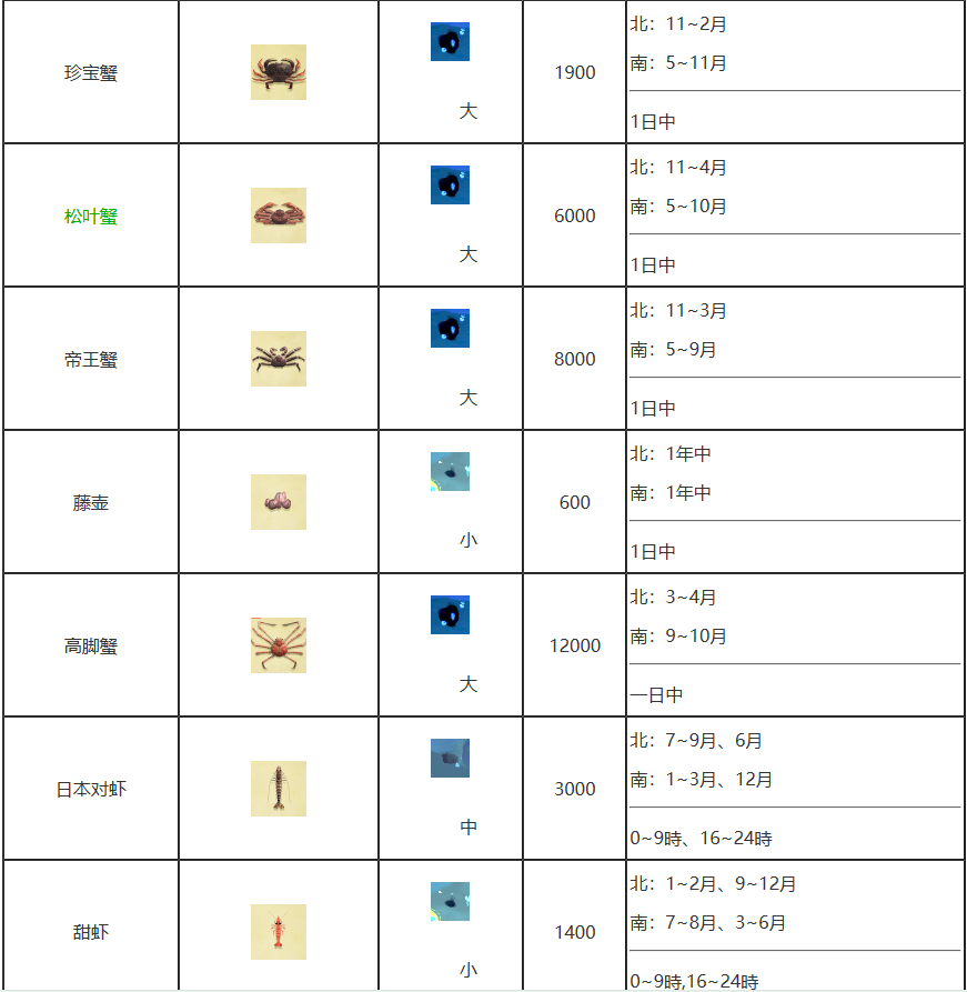 动森11月消失的海洋生物有哪些