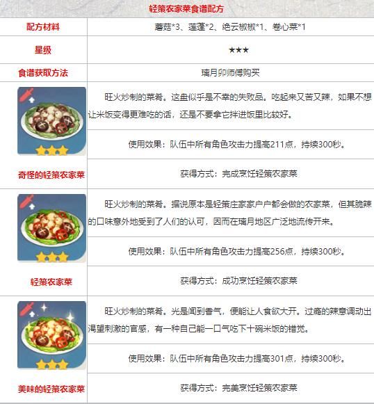 原神轻策农家菜怎么获得