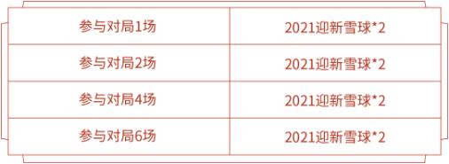 王者荣耀2021迎新雪球最多能获得几个