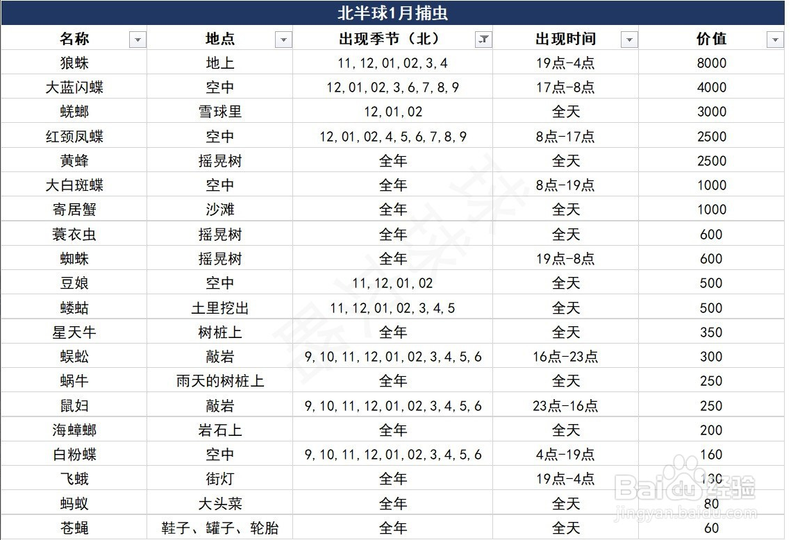 动森1月怎么抓昆虫
