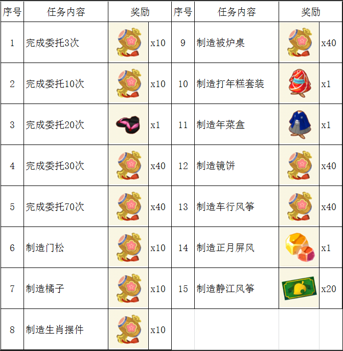 动物之森新年家具图鉴大全