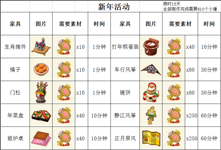 动物之森新年家具图鉴大全